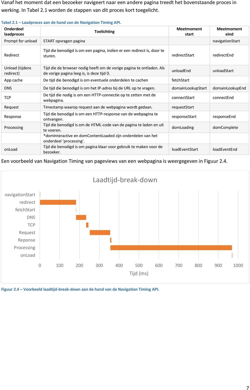 te sturen. redirectstart redirectend Unload (tijdens redirect) Tijd die de browser nodig heeft om de vorige pagina te ontladen. Als de vorige pagina leeg is, is deze tijd 0.