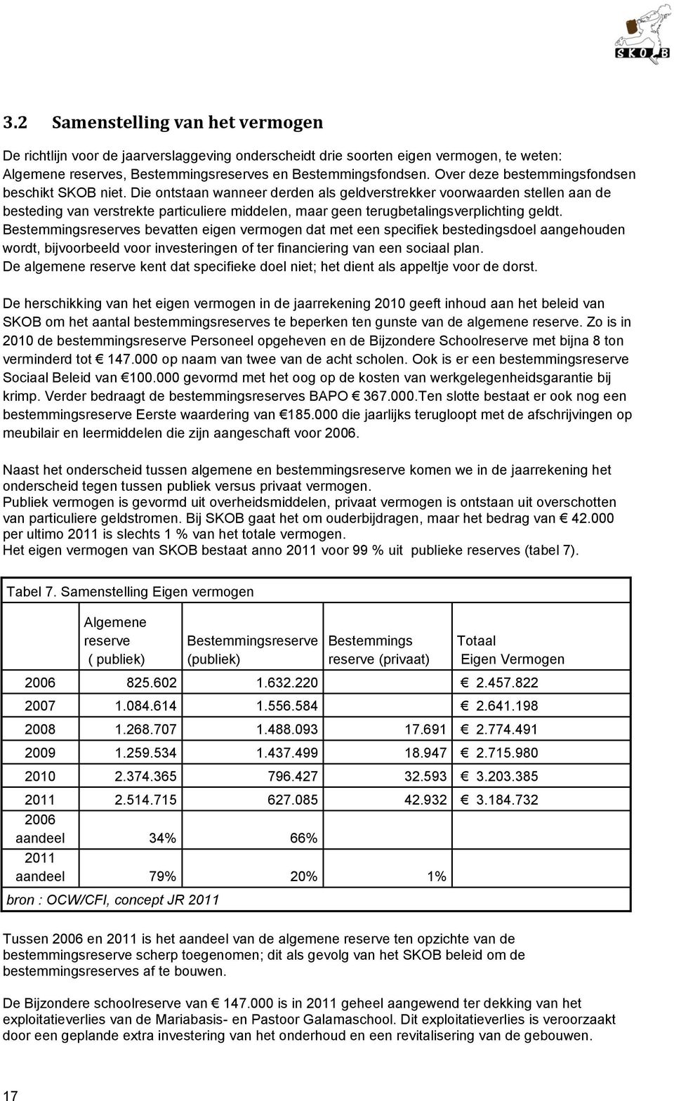 Die ontstaan wanneer derden als geldverstrekker voorwaarden stellen aan de besteding van verstrekte particuliere middelen, maar geen terugbetalingsverplichting geldt.