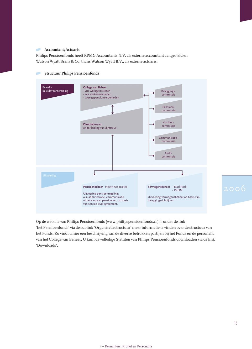 nl) is onder de link het Pensioenfonds via de sublink Organisatiestructuur meer informatie te vinden over de structuur van het Fonds.