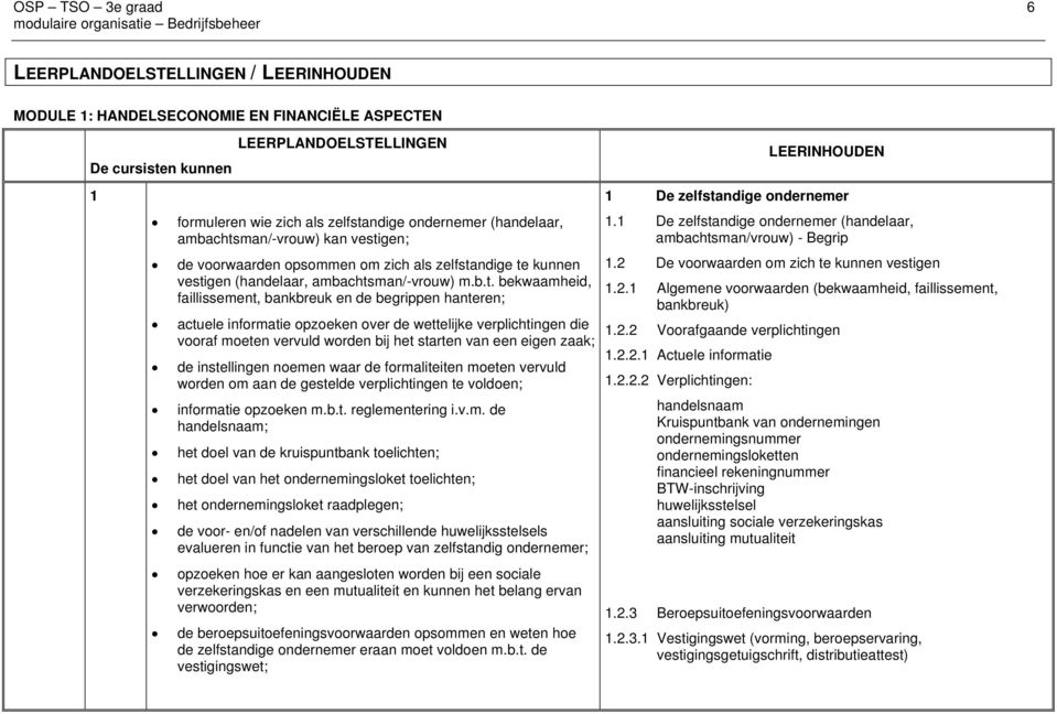 man/-vrouw) kan vesti