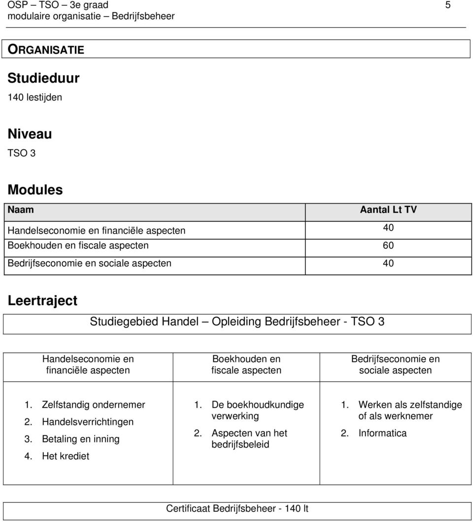 aspecten Boekhouden en fiscale aspecten Bedrijfseconomie en sociale aspecten 1. Zelfstandig ondernemer 2. Handelsverrichtingen 3. Betaling en inning 4.