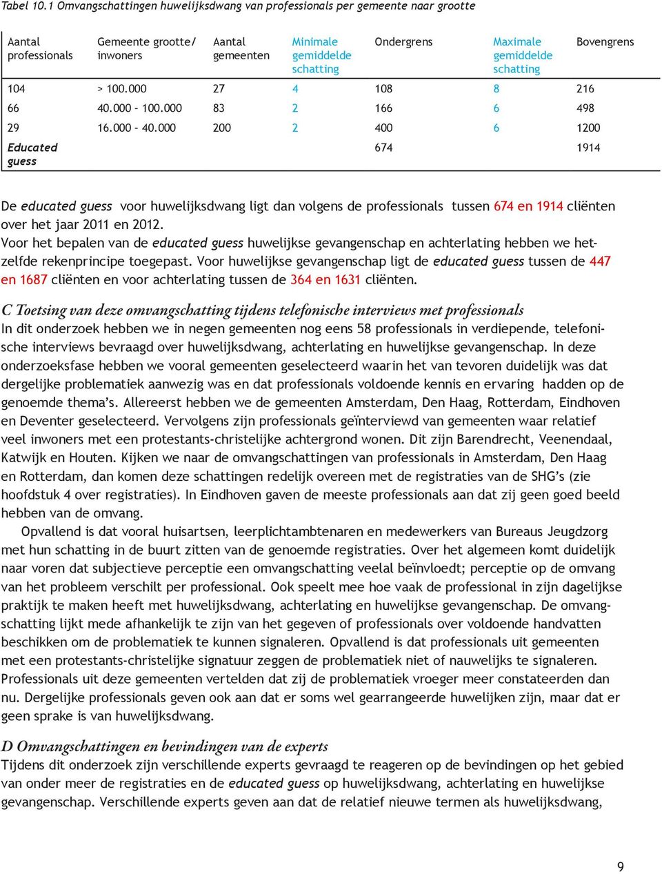 gemiddelde schatting 104 > 100.000 27 4 108 8 216 66 40.000 100.000 83 2 166 6 498 29 16.000 40.