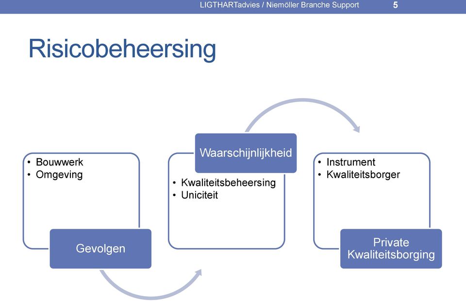 Waarschijnlijkheid Kwaliteitsbeheersing