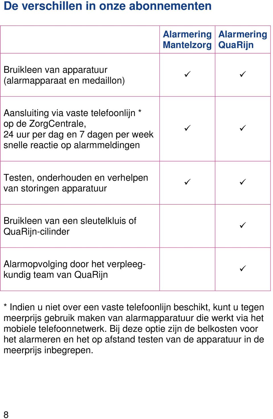 QuaRijn-cilinder Alarmopvolging door het verpleegkundig team van QuaRijn * Indien u niet over een vaste telefoonlijn beschikt, kunt u tegen meerprijs gebruik maken van