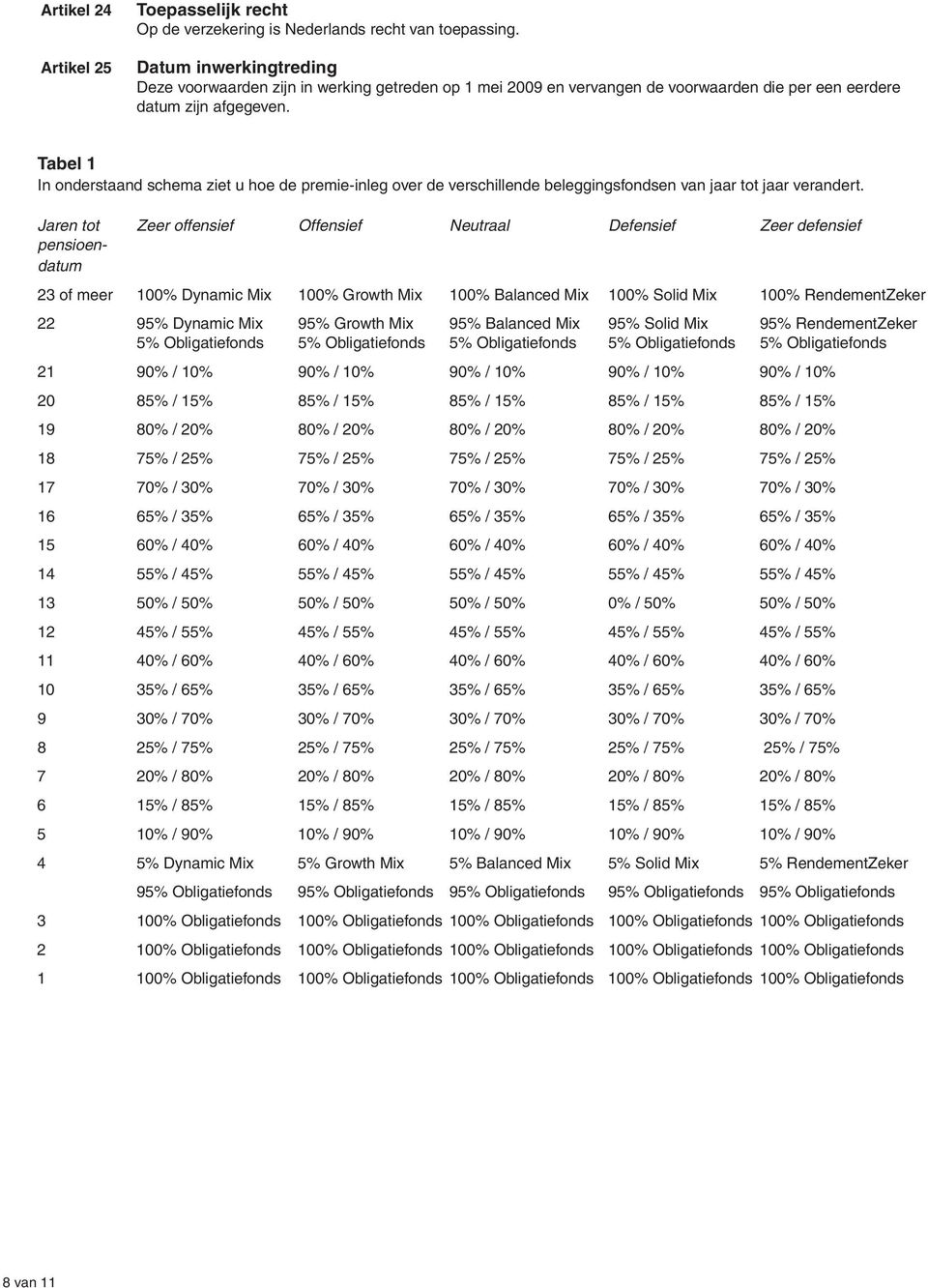 Tabel 1 In onderstaand schema ziet u hoe de premie-inleg over de verschillende beleggingsfondsen van jaar tot jaar verandert.