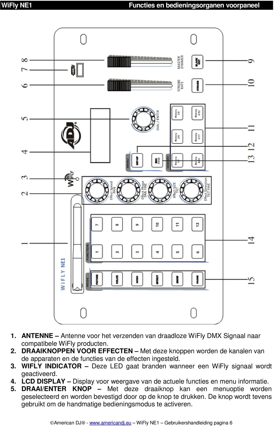 WIFLY INDICATOR Deze LED gaat branden wanneer een WiFly signaal wordt geactiveerd. 4. LCD DISPLAY Display voor weergave van de actuele functies en menu informatie. 5.