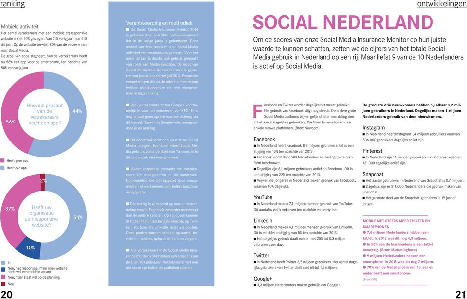 Verantwoording en methodiek n De Social Media Insurance Monitor 2014 is gebaseerd op hetzelfde onderzoeksmodel dat in de vorige jaren is gehanteerd.