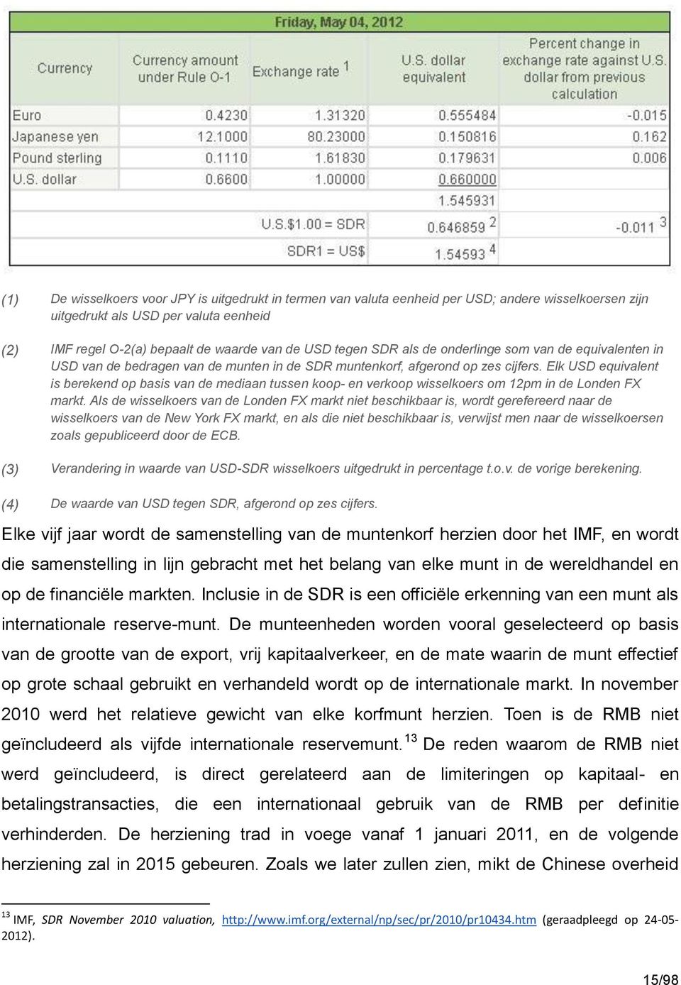 Elk USD equivalent is berekend op basis van de mediaan tussen koop- en verkoop wisselkoers om 12pm in de Londen FX markt.