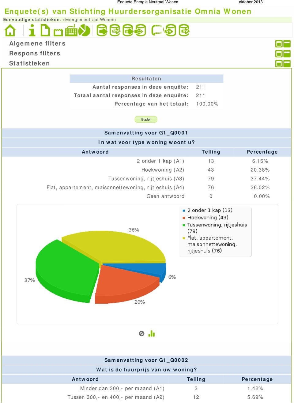 00% Samenvatting voor G1_Q0001 In wat voor type woning woont u? 2 onder 1 kap (A1) 13 6.16% Hoekwoning (A2) 43 20.38% Tussenwoning, rijtjeshuis (A3) 79 37.