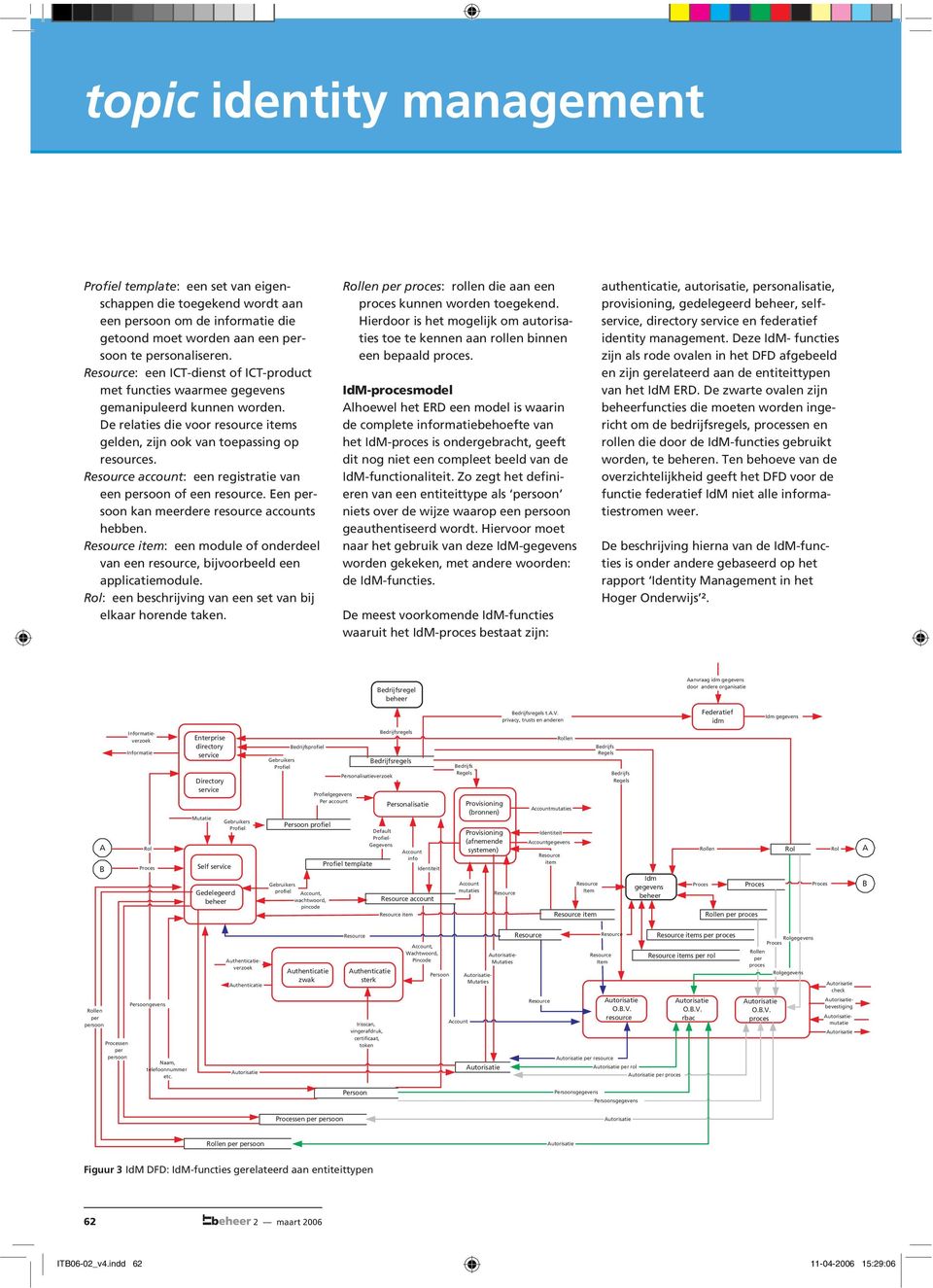 account: een registratie van een persoon of een resource. Een persoon kan meerdere resource accounts hebben. item: een module of onderdeel van een resource, bijvoorbeeld een applicatiemodule.