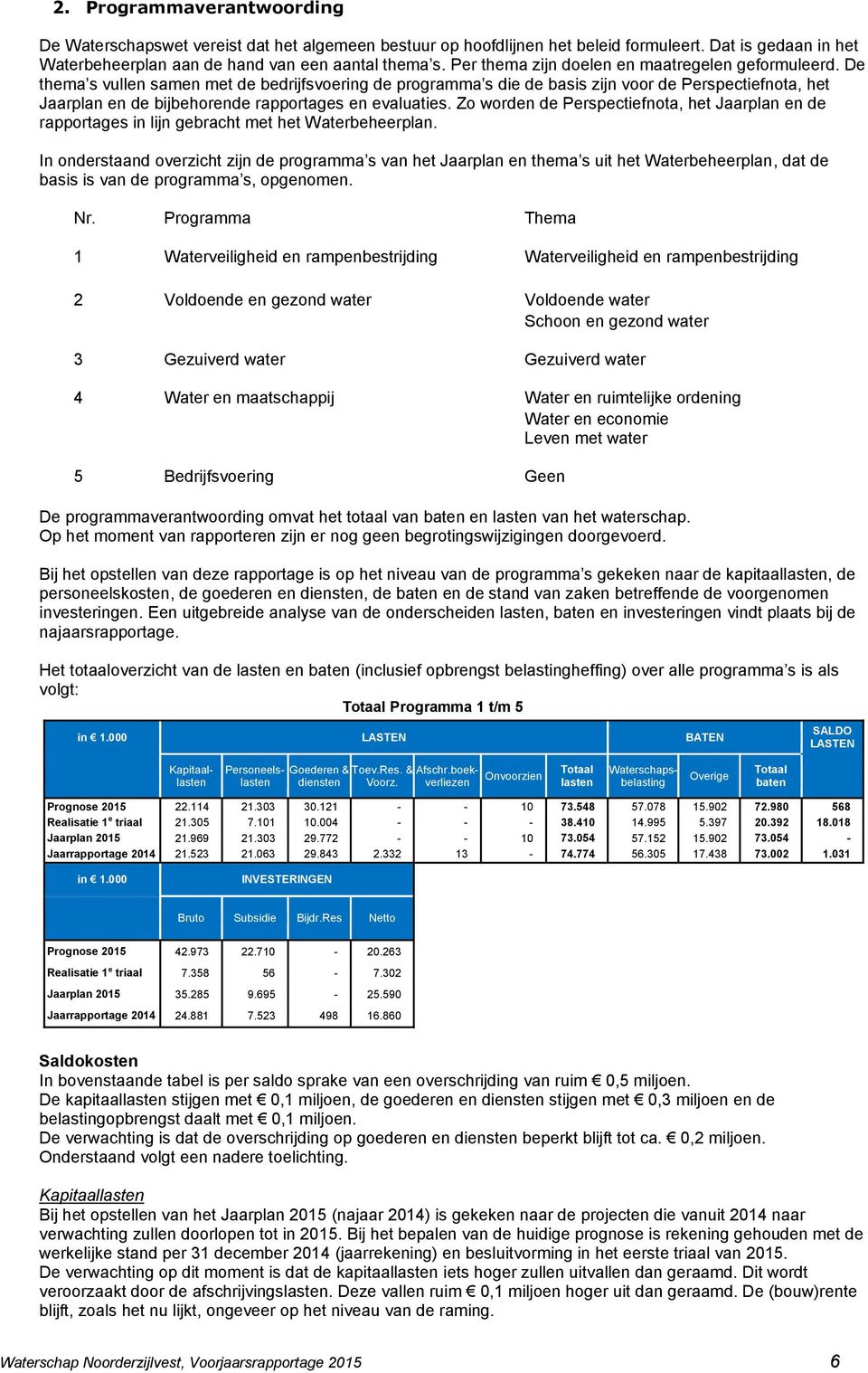 De thema s vullen samen met de bedrijfsvoering de programma s die de basis zijn voor de Perspectiefnota, het Jaarplan en de bijbehorende rapportages en evaluaties.