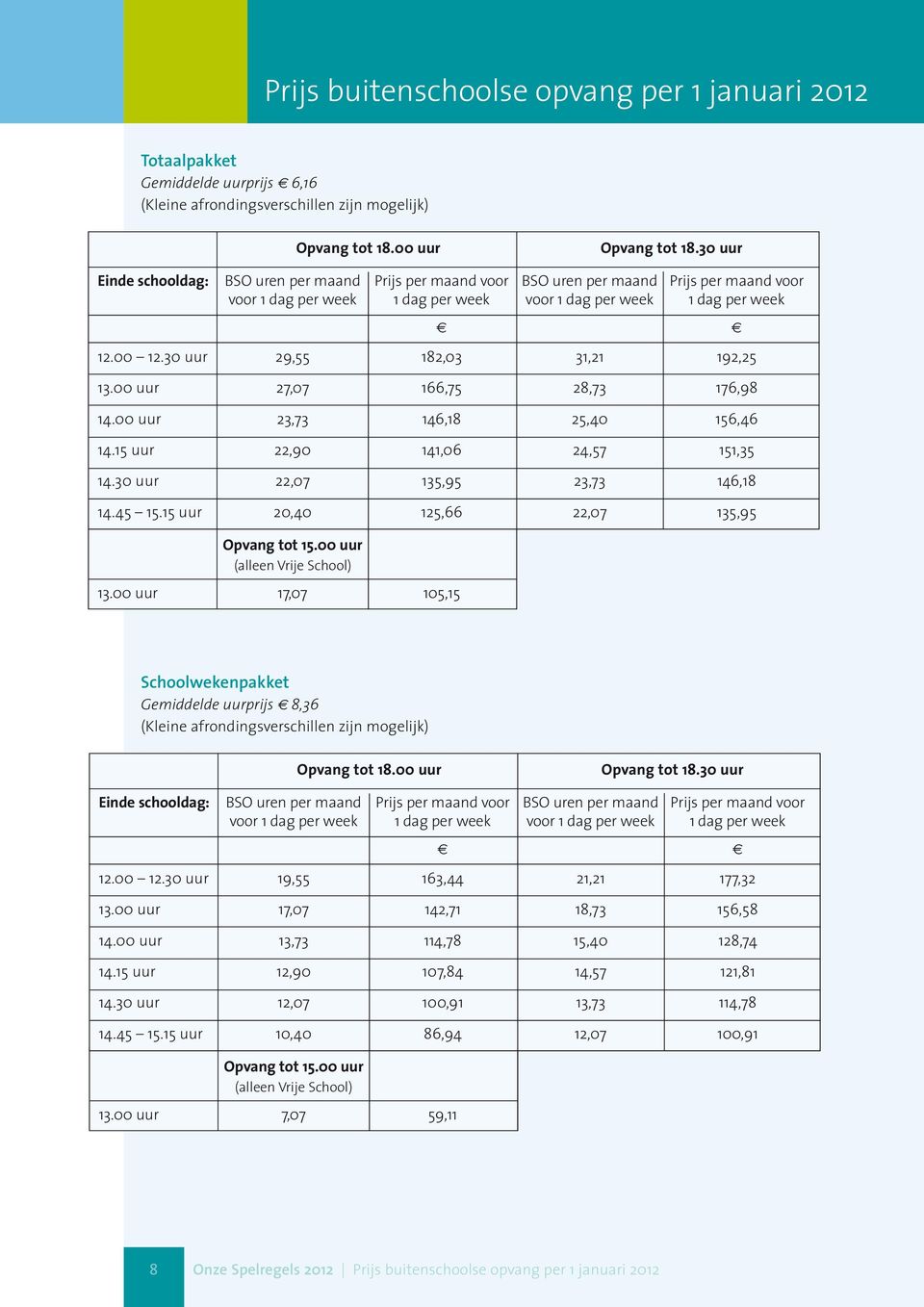 00 uur (alleen Vrije School) 13.00 uur 17,07 105,15 12.00 12.30 uur 29,55 182,03 31,21 192,25 13.00 uur 27,07 166,75 28,73 176,98 14.00 uur 23,73 146,18 25,40 156,46 14.