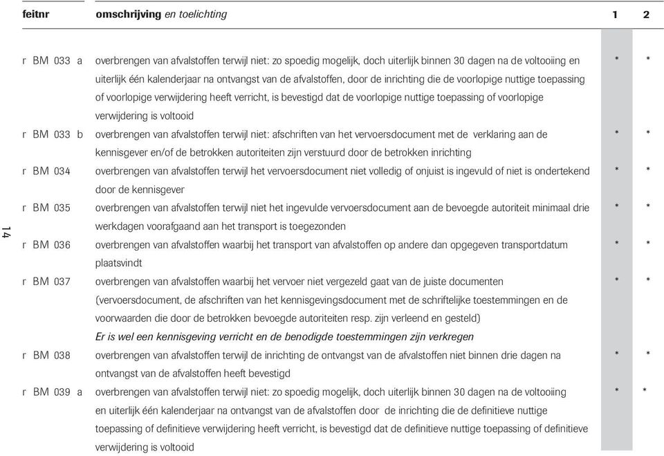 toepassing of voorlopige verwijdering is voltooid overbrengen van afvalstoffen terwijl niet: afschriften van het vervoersdocument met de verklaring aan de kennisgever en/of de betrokken autoriteiten