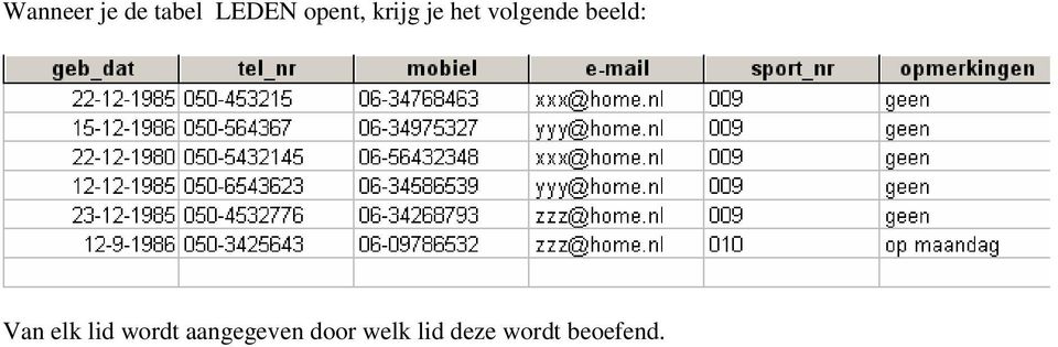 beeld: Van elk lid wordt