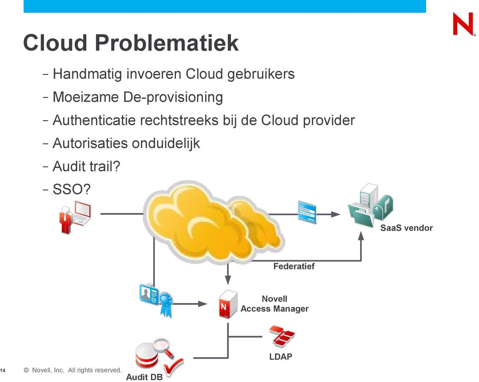 Cloud provider Autorisaties onduidelijk Audit trail? SSO?