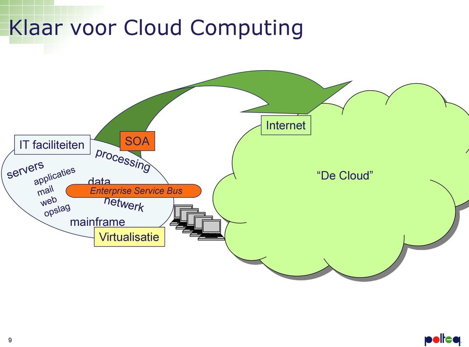 data Enterprise Service Bus