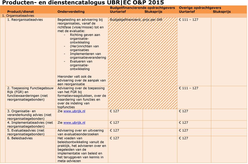 organisatieontwikkeling - (Her)inrichten van organisaties - Implementeren van organisatieverandering - Evalueren van organisatieontwikkeling 2.