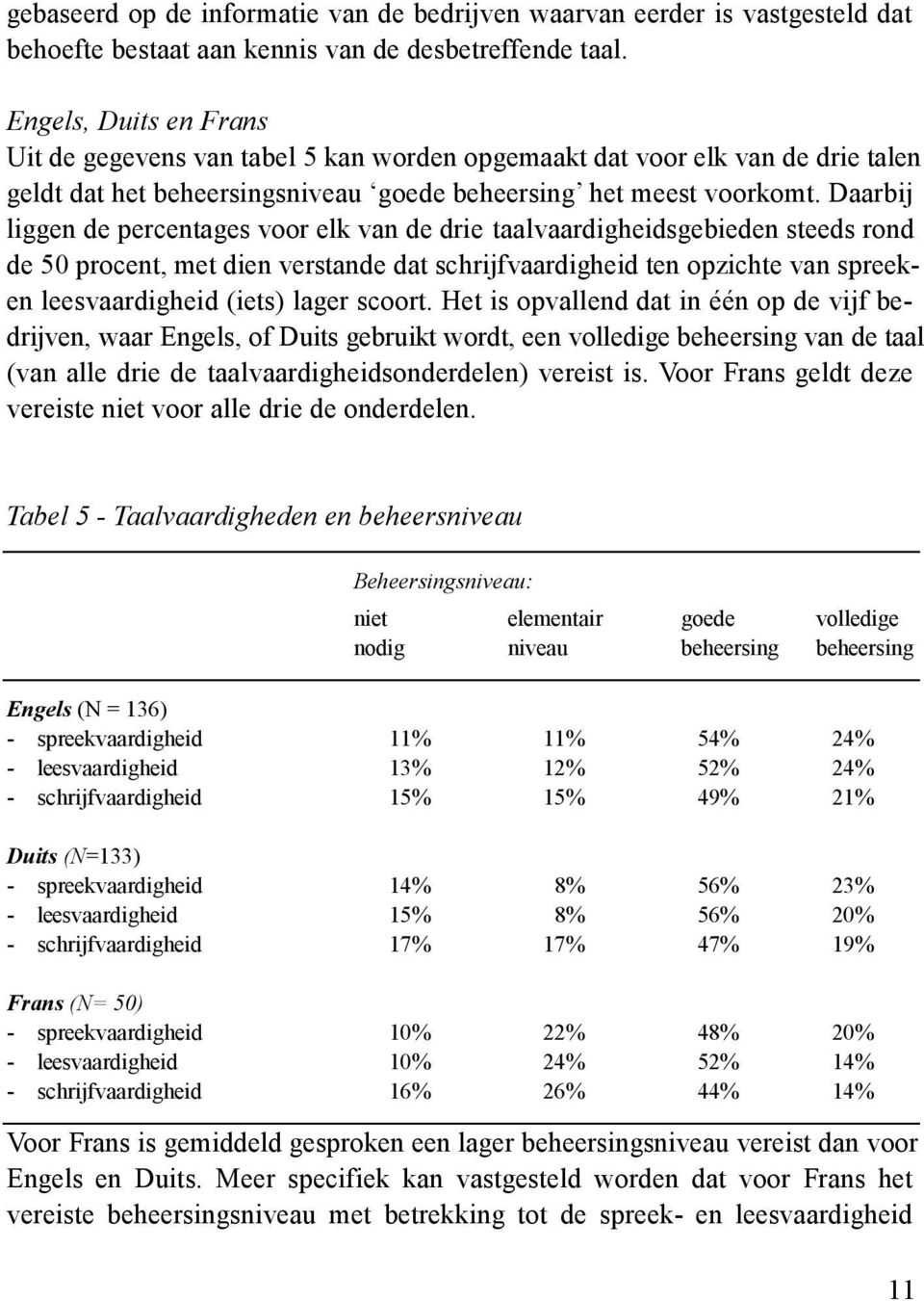 Daarbij liggen de percentages voor elk van de drie taalvaardigheidsgebieden steeds rond de 50 procent, met dien verstande dat schrijfvaardigheid ten opzichte van spreeken leesvaardigheid (iets) lager