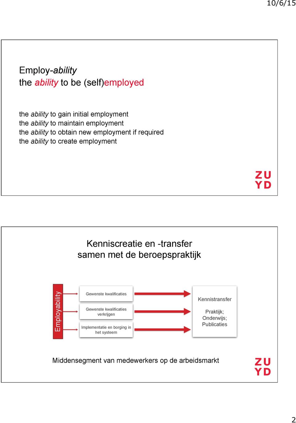 Kenniscreatie en -transfer samen met de beroepspraktijk Employability verkrijgen Implementatie en borging