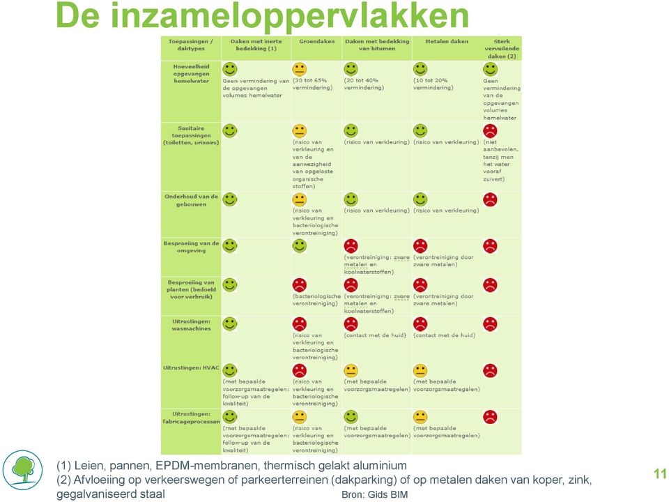 Afvloeiing op verkeerswegen of parkeerterreinen