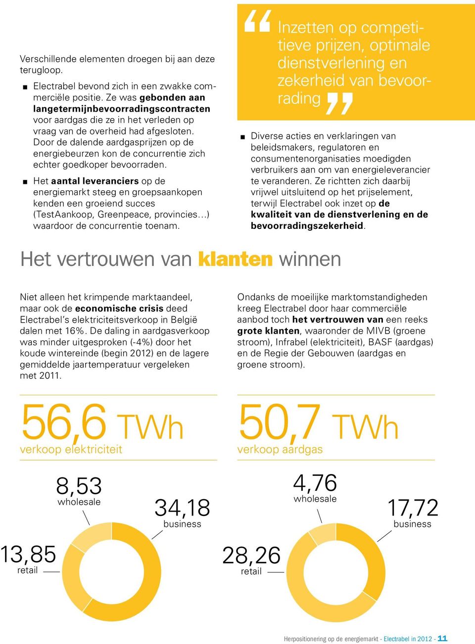 Door de dalende aardgasprijzen op de energiebeurzen kon de concurrentie zich echter goedkoper bevoorraden.