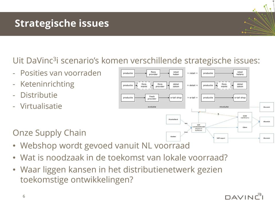 Chain Webshop wordt gevoed vanuit NL voorraad Wat is noodzaak in de toekomst van lokale