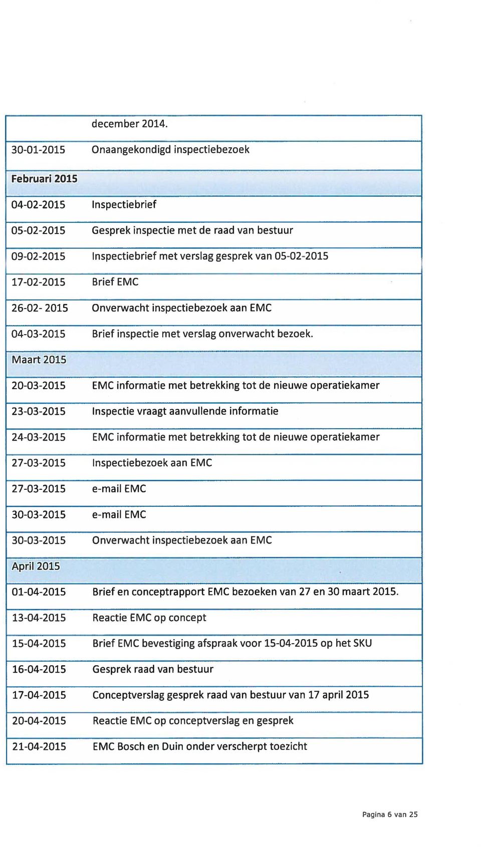 17-02-2015 Brief EMC 26-02- 2015 Onverwacht inspectiebezoek aan EMC 04-03-2015 Brief inspectie met verslag onverwacht bezoek.