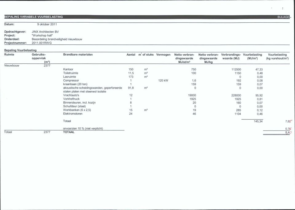 waarde (MJ) (MJ/m^) (kg vurehout/m^) (m^) MJ/st/m^ MJ/kg Nieuwbouw 2377 Kantoor 50 750 2500 47,33 Toiletruimte,5 m^' 00 50 0,48 Las ruimte 73 0 0,00 Compressor 20 kw,6 92 0,08 kraanbaan (20 ton) 59