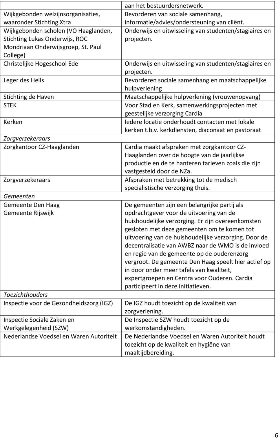 Toezichthouders Inspectie voor de Gezondheidszorg (IGZ) Inspectie Sociale Zaken en Werkgelegenheid (SZW) Nederlandse Voedsel en Waren Autoriteit aan het bestuurdersnetwerk.