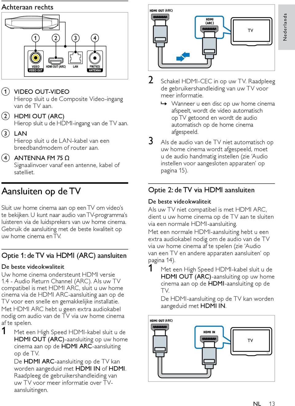 Aansluiten op de TV Sluit uw home cinema aan op een TV om video s te bekijken. U kunt naar audio van TV-programma s luisteren via de luidsprekers van uw home cinema.