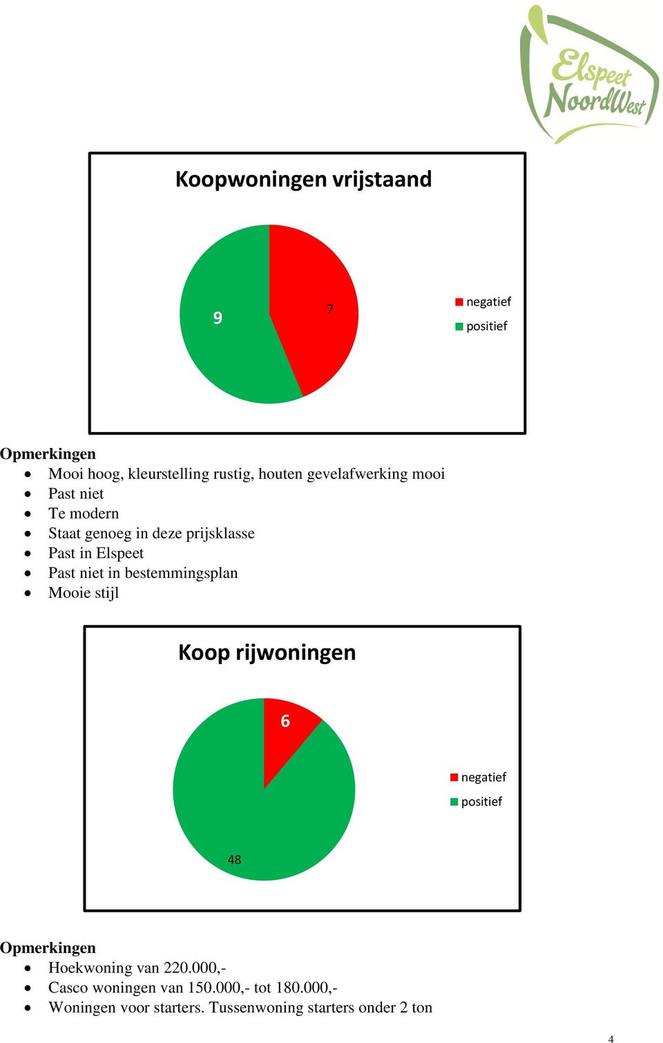 bestemmingsplan Mooie stijl Koop rijwoningen 6 48 Hoekwoning van 220.