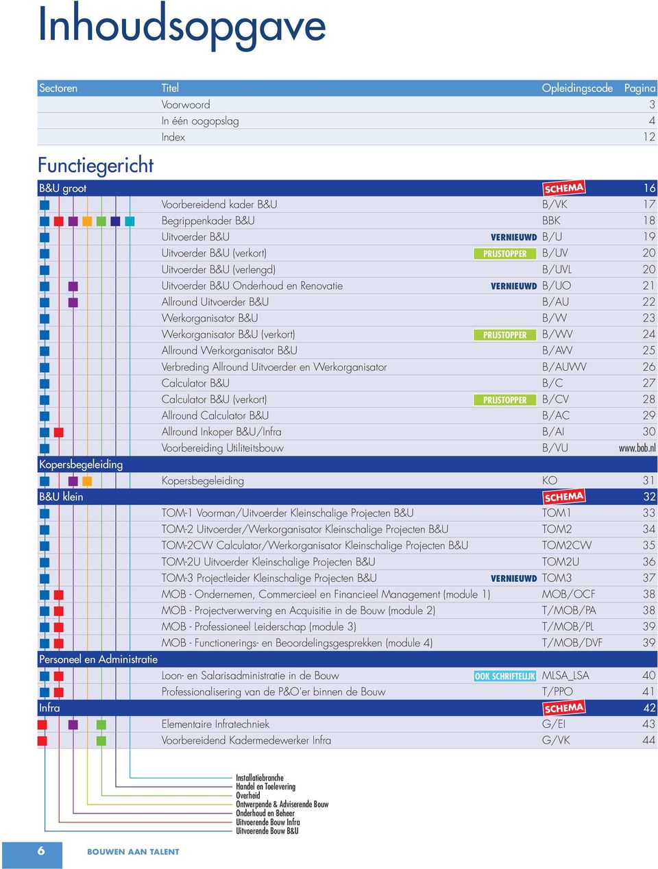 Werkorganisator B&U B/W 23 g Werkorganisator B&U (verkort) PRIJSTOPPER B/WV 24 g Allround Werkorganisator B&U B/AW 25 g Verbreding Allround Uitvoerder en Werkorganisator B/AUWV 26 g Calculator B&U