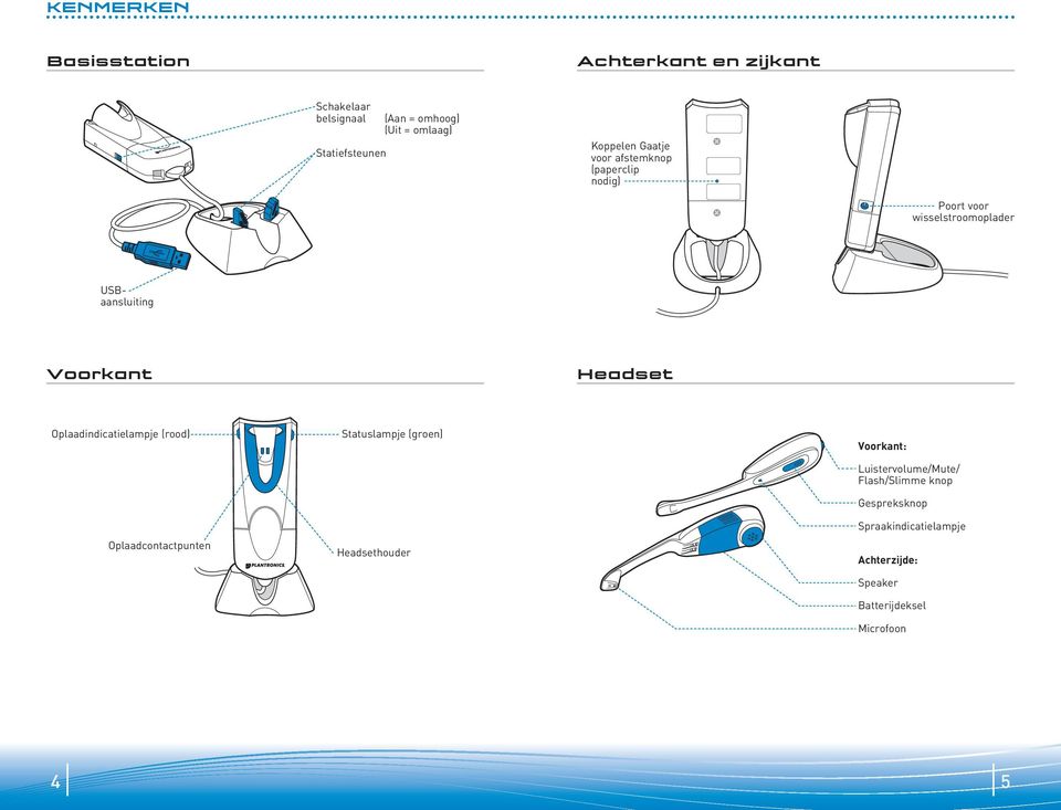 Charging Jack Voorkant: Luistervolume/Mute/ Flash/Slimme knop Telephone Cord Jack Gespreksknop Oplaadcontactpunten Headset Headsethouder Speaking Volume Major Adjust