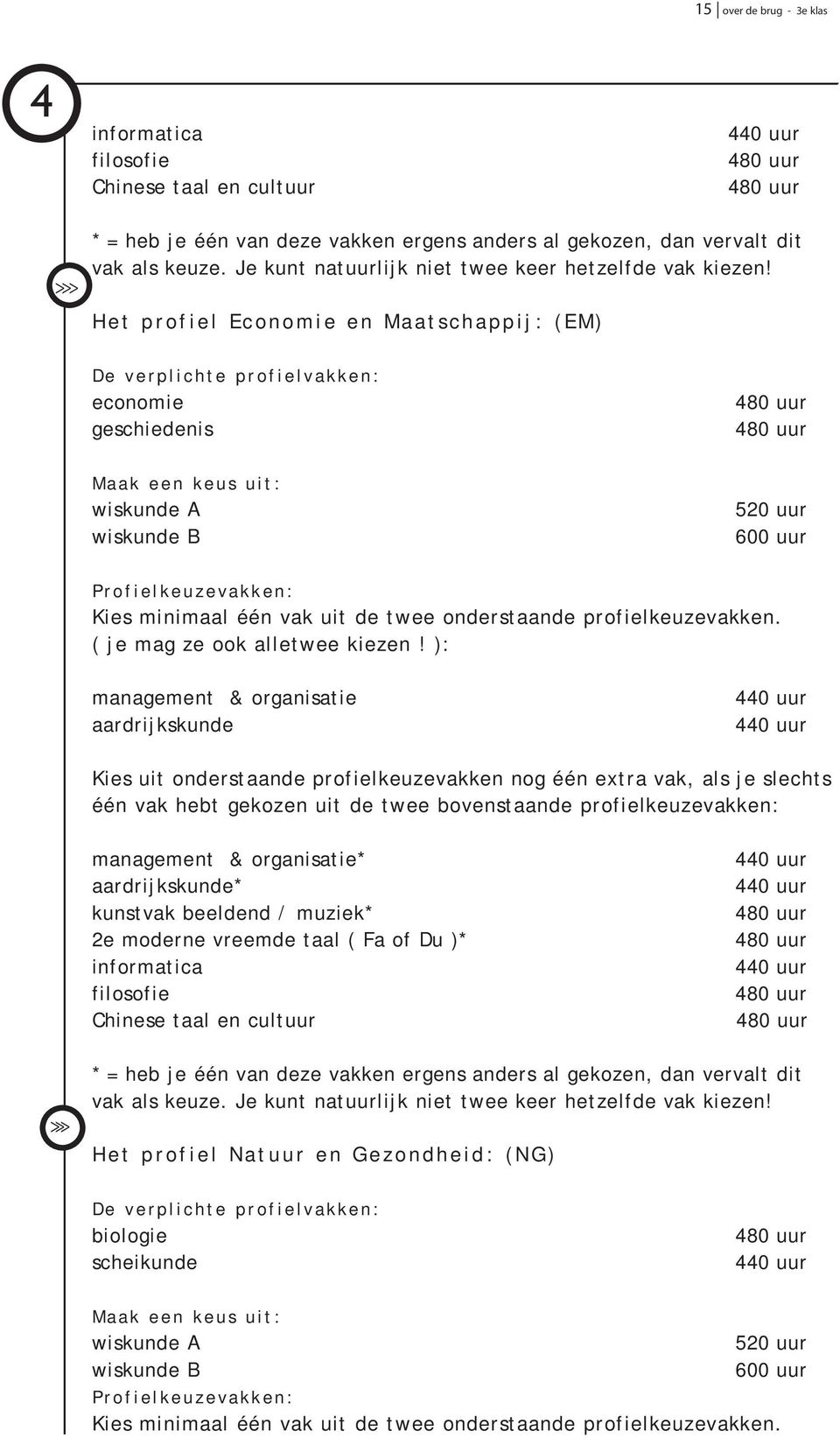 Het profiel Economie en Maatschappij: (EM) De verplichte profielvakken: economie geschiedenis Maak een keus uit: wiskunde A wiskunde B 520 uur 600 uur Profielkeuzevakken: Kies minimaal één vak uit de