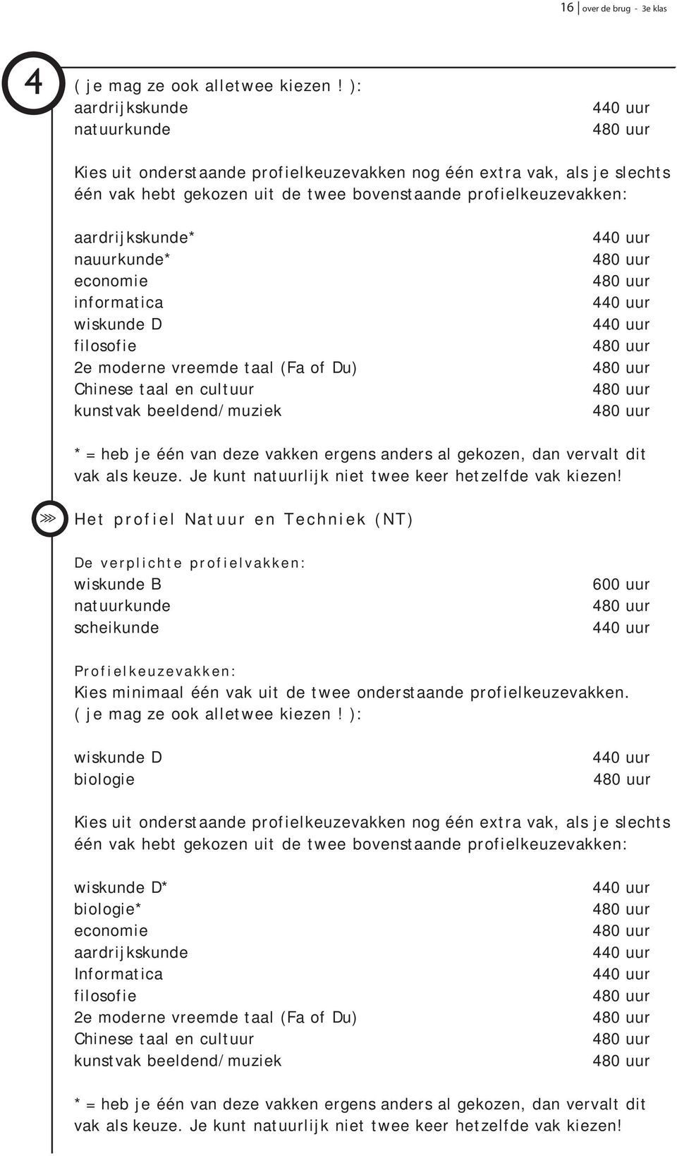 economie informatica wiskunde D filosofie 2e moderne vreemde taal (Fa of Du) Chinese taal en cultuur kunstvak beeldend/muziek * = heb je één van deze vakken ergens anders al gekozen, dan vervalt dit