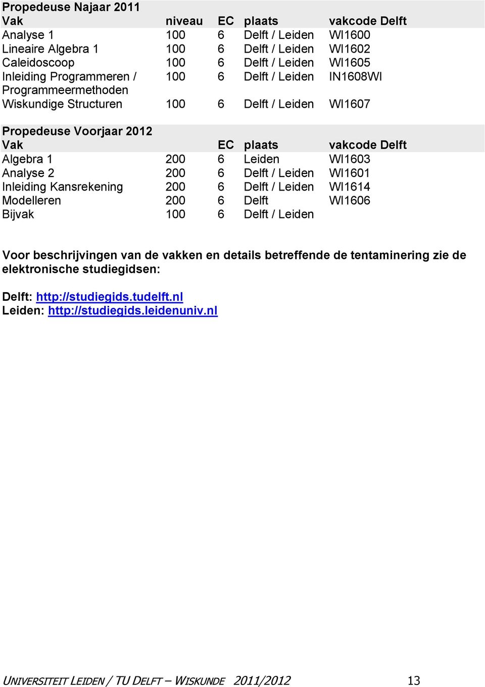 WI1603 Analyse 2 200 6 Delft / Leiden WI1601 Inleiding Kansrekening 200 6 Delft / Leiden WI1614 Modelleren 200 6 Delft WI1606 Bijvak 100 6 Delft / Leiden Voor beschrijvingen van de vakken en
