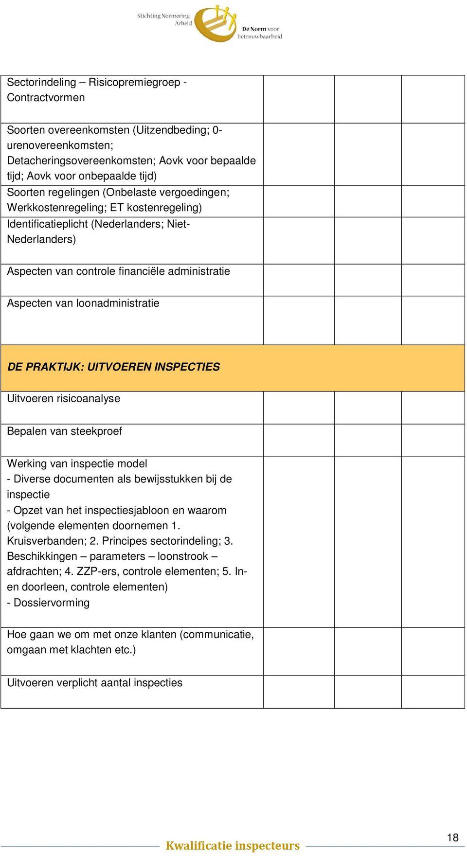 loonadministratie DE PRAKTIJK: UITVOEREN INSPECTIES Uitvoeren risicoanalyse Bepalen van steekproef Werking van inspectie model - Diverse documenten als bewijsstukken bij de inspectie - Opzet van het