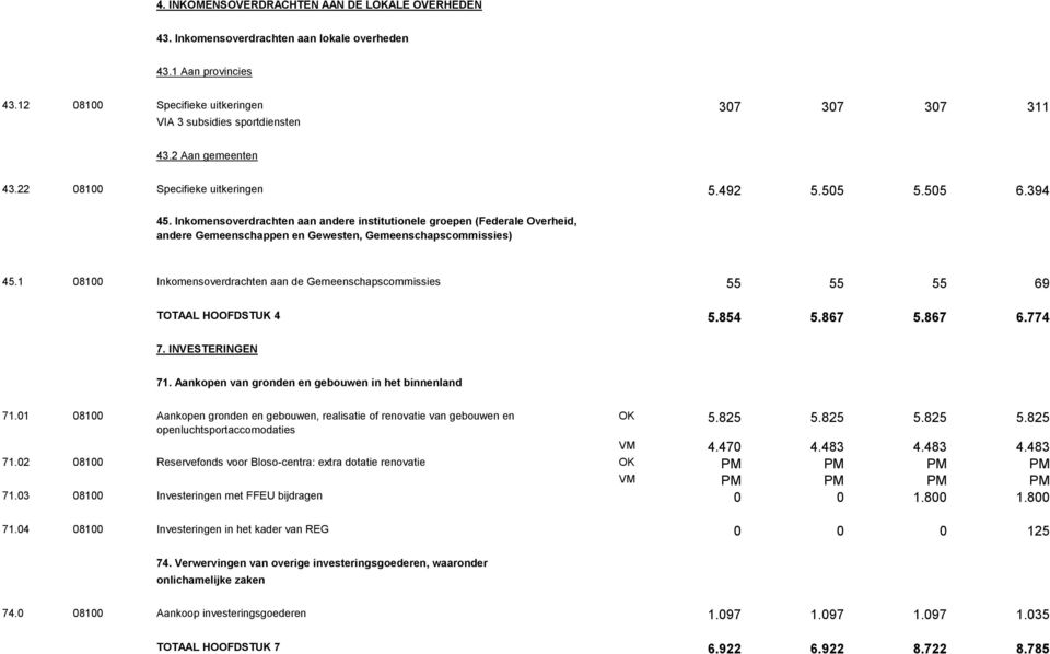 Inkomensoverdrachten aan andere institutionele groepen (Federale Overheid, andere Gemeenschappen en Gewesten, Gemeenschapscommissies) 45.