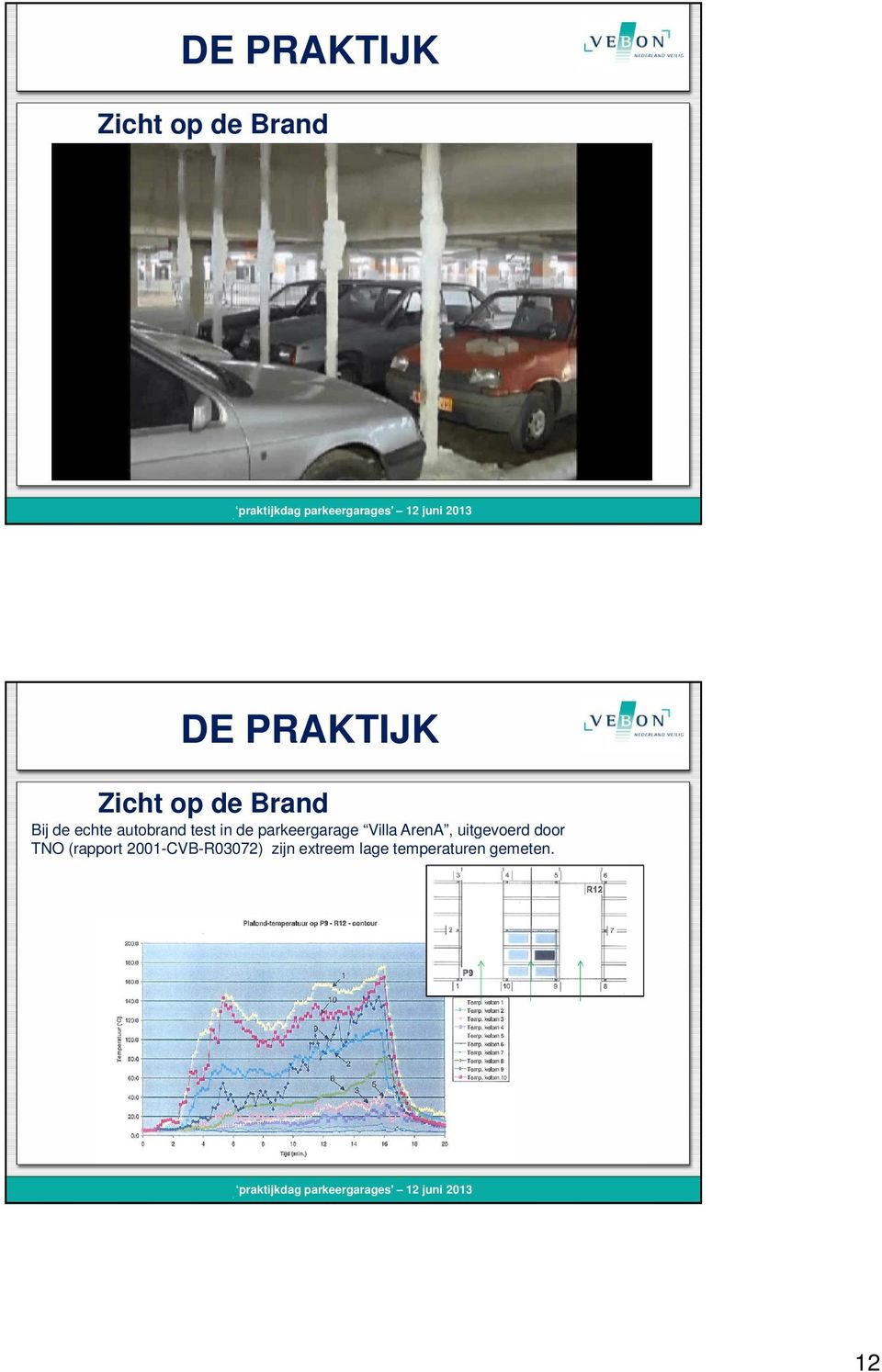 ArenA, uitgevoerd door TNO (rapport