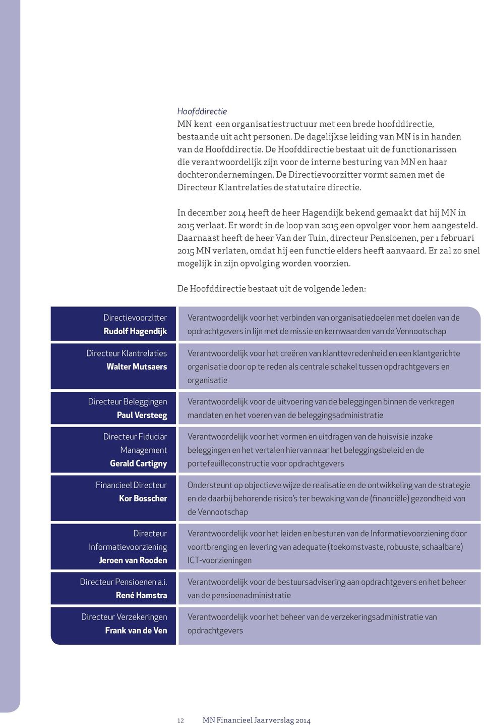 De Directievoorzitter vormt samen met de Directeur Klantrelaties de statutaire directie. In december 2014 heeft de heer Hagendijk bekend gemaakt dat hij MN in 2015 verlaat.
