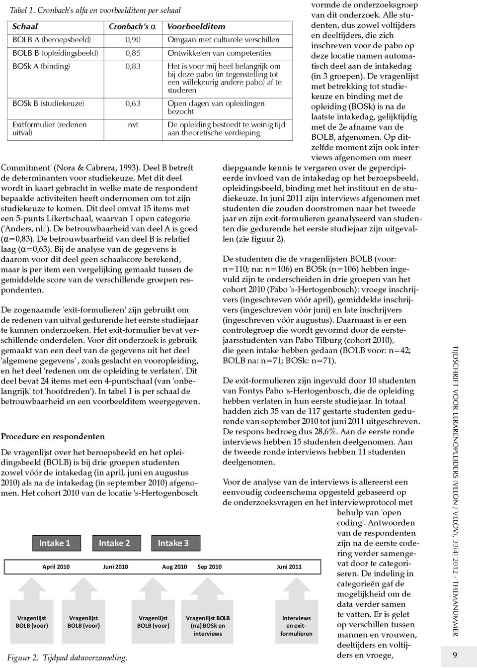 BOSk A (binding) 0,83 Het is voor mij heel belangrijk om bij deze pabo (in tegenstelling tot een willekeurig andere pabo) af te studeren BOSk B (studiekeuze) 0,63 Open dagen van opleidingen bezocht