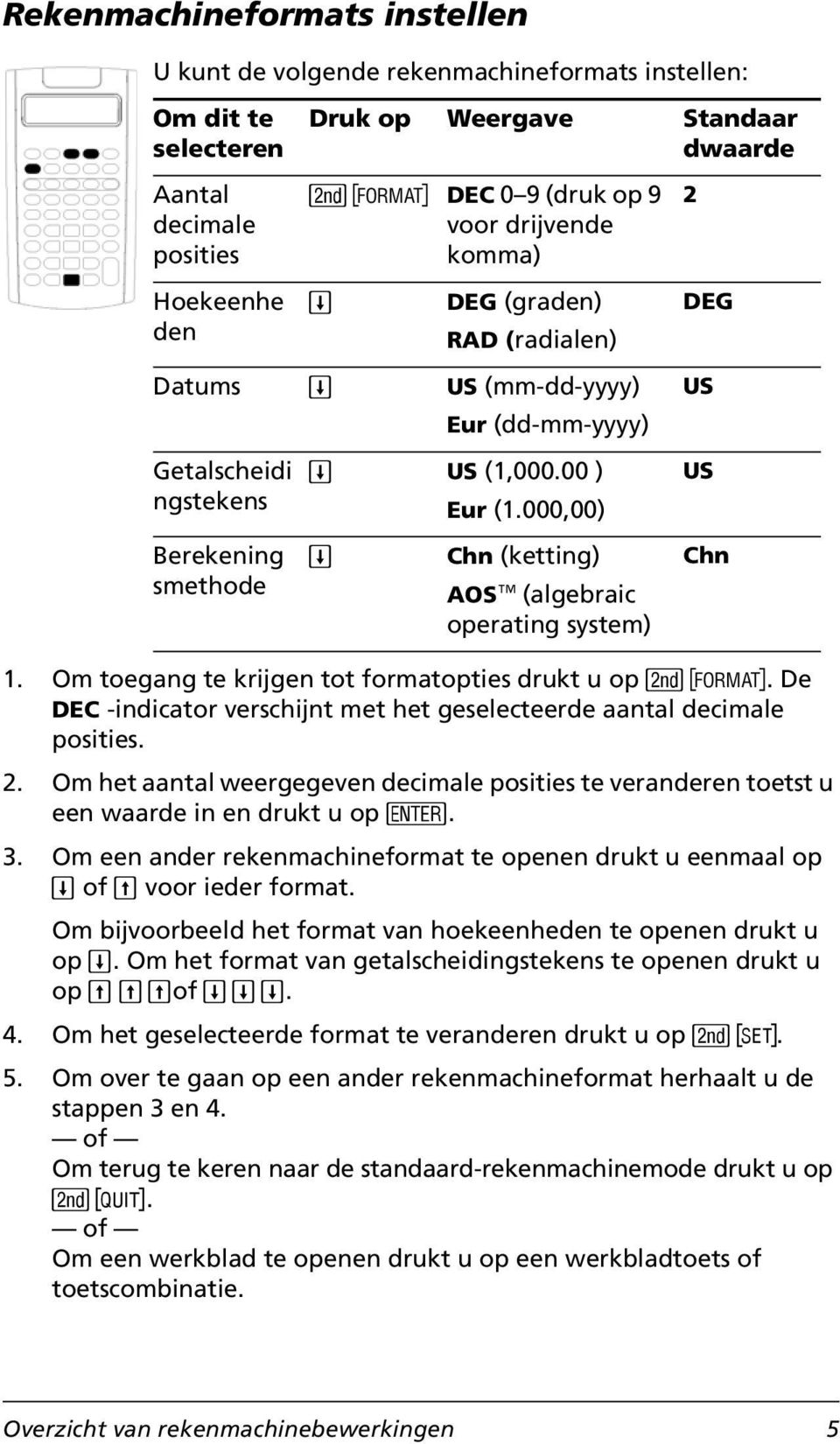 000,00) # Chn (ketting) AOSé (algebraic operating system) 1. Om toegang te krijgen tot formatopties drukt u op &. De DEC -indicator verschijnt met het geselecteerde aantal decimale posities. 2.