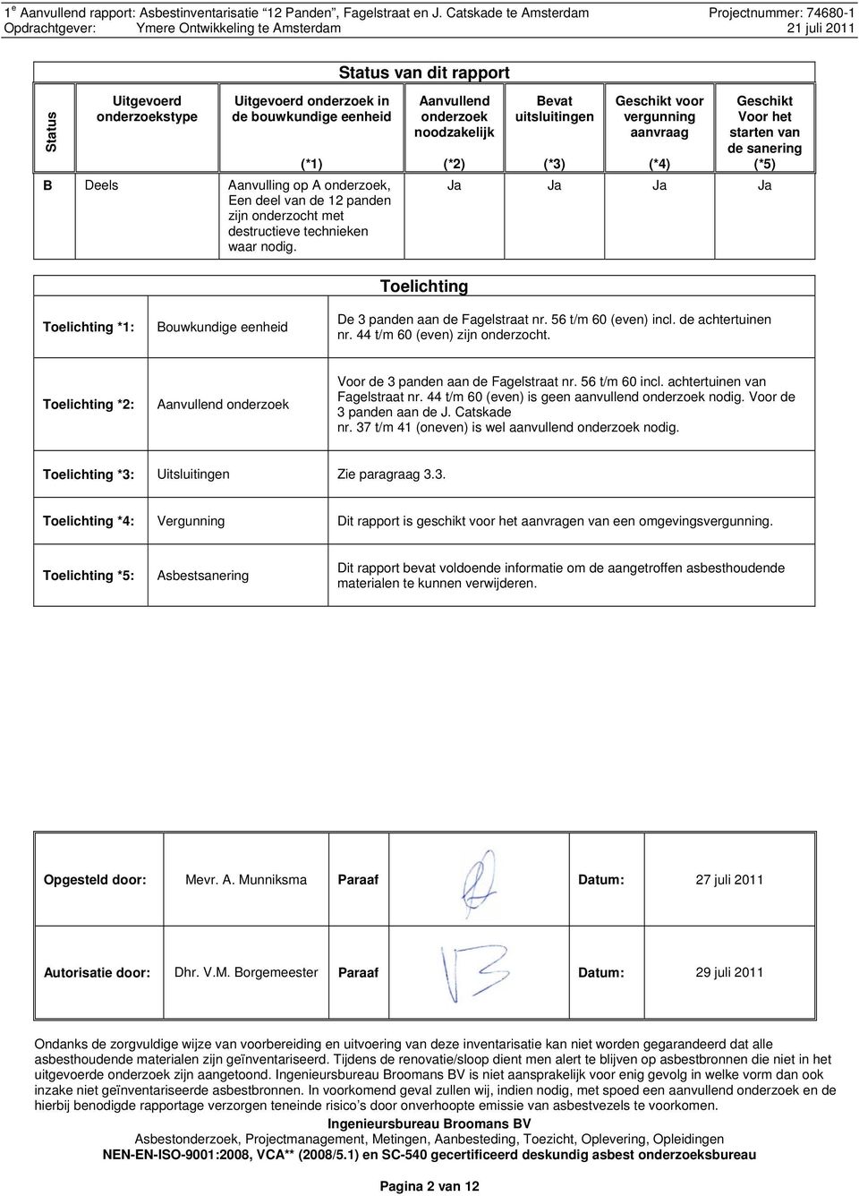 eenheid (*1) B Deels Aanvulling op A onderzoek, Een deel van de 12 panden zijn onderzocht met destructieve technieken waar nodig.