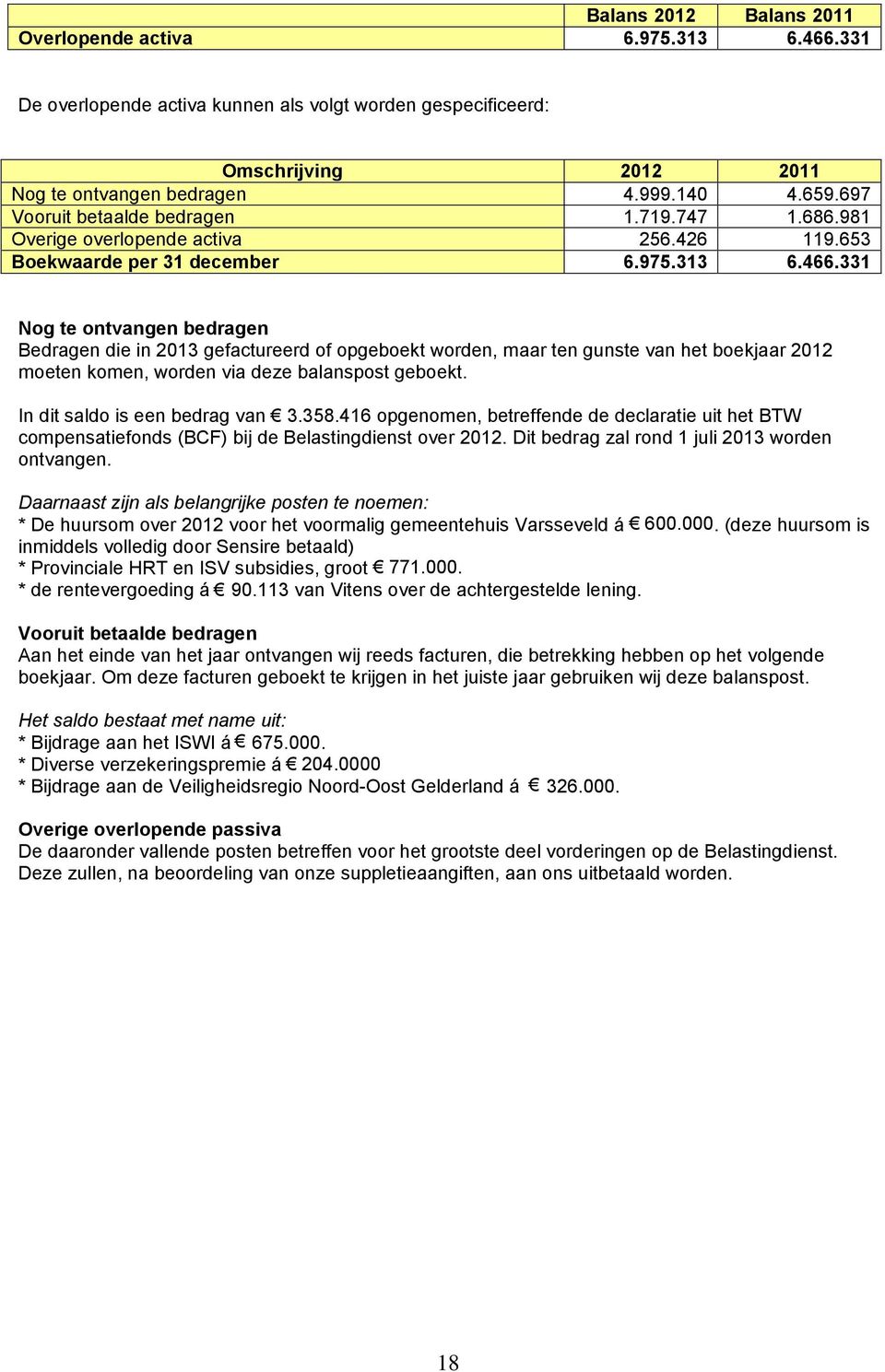 331 Nog te ontvangen bedragen Bedragen die in 2013 gefactureerd of opgeboekt worden, maar ten gunste van het boekjaar 2012 moeten komen, worden via deze balanspost geboekt.