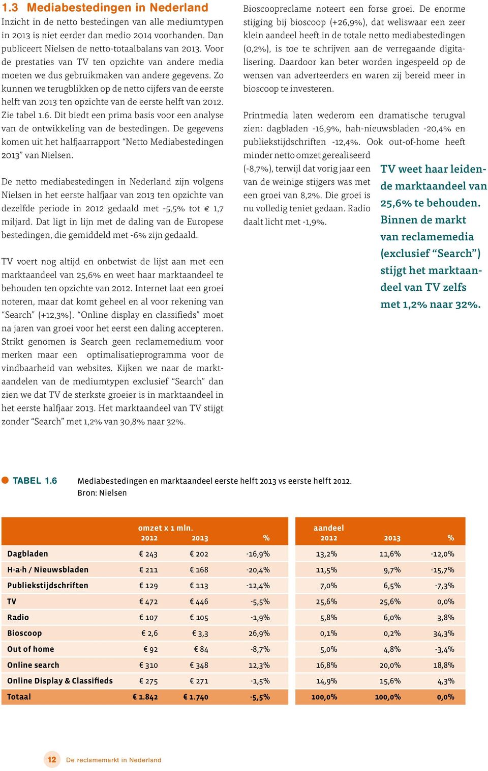 Zo kunnen we terugblikken op de netto cijfers van de eerste helft van 2013 ten opzichte van de eerste helft van 2012. Zie tabel 1.6.