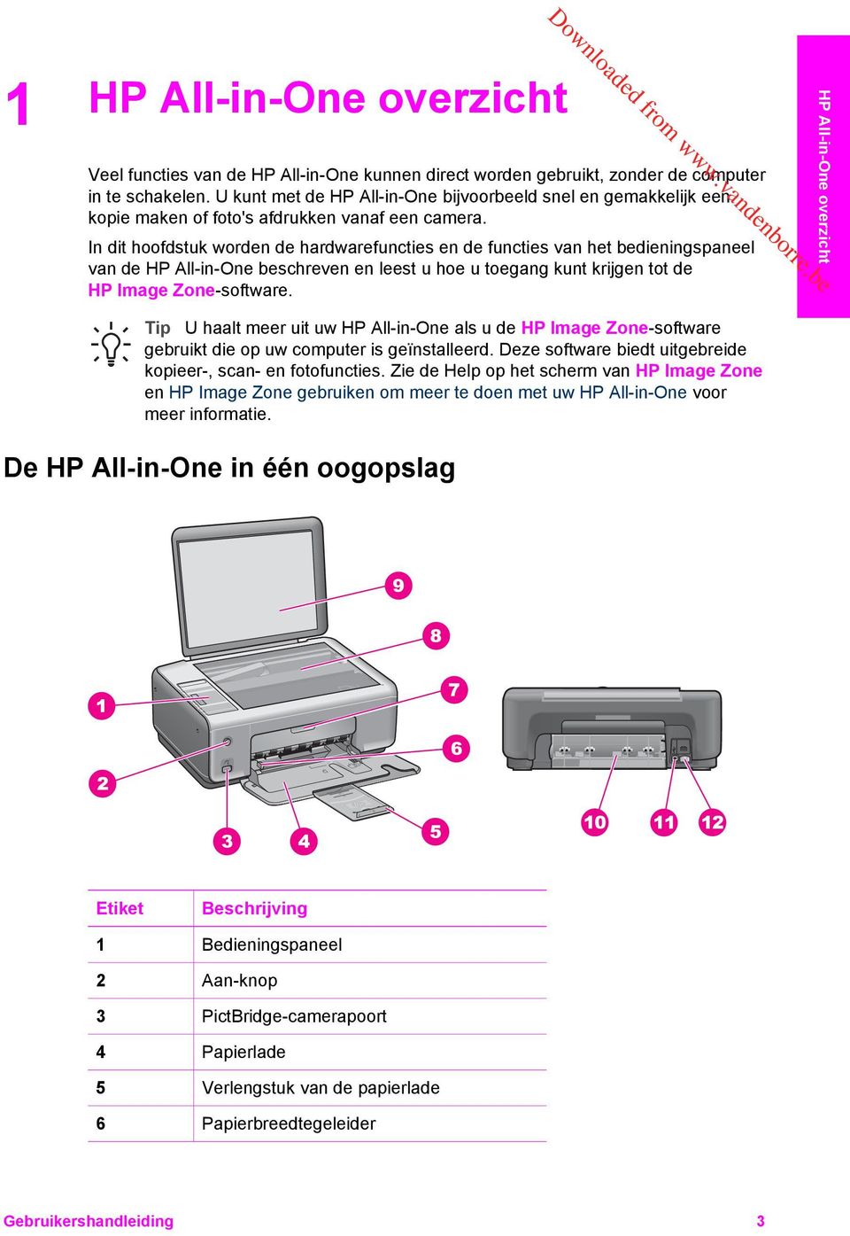 In dit hoofdstuk worden de hardwarefuncties en de functies van het bedieningspaneel van de HP All-in-One beschreven en leest u hoe u toegang kunt krijgen tot de HP Image Zone-software.