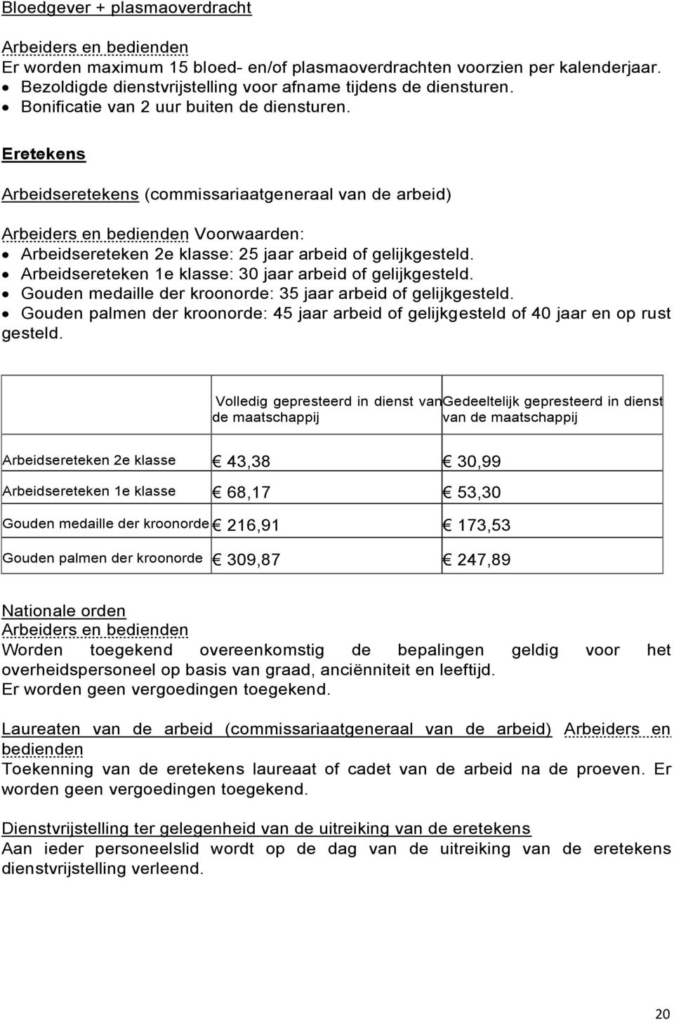 Eretekens Arbeidseretekens (commissariaatgeneraal van de arbeid) Arbeiders en bedienden Voorwaarden: Arbeidsereteken 2e klasse: 25 jaar arbeid of gelijkgesteld.