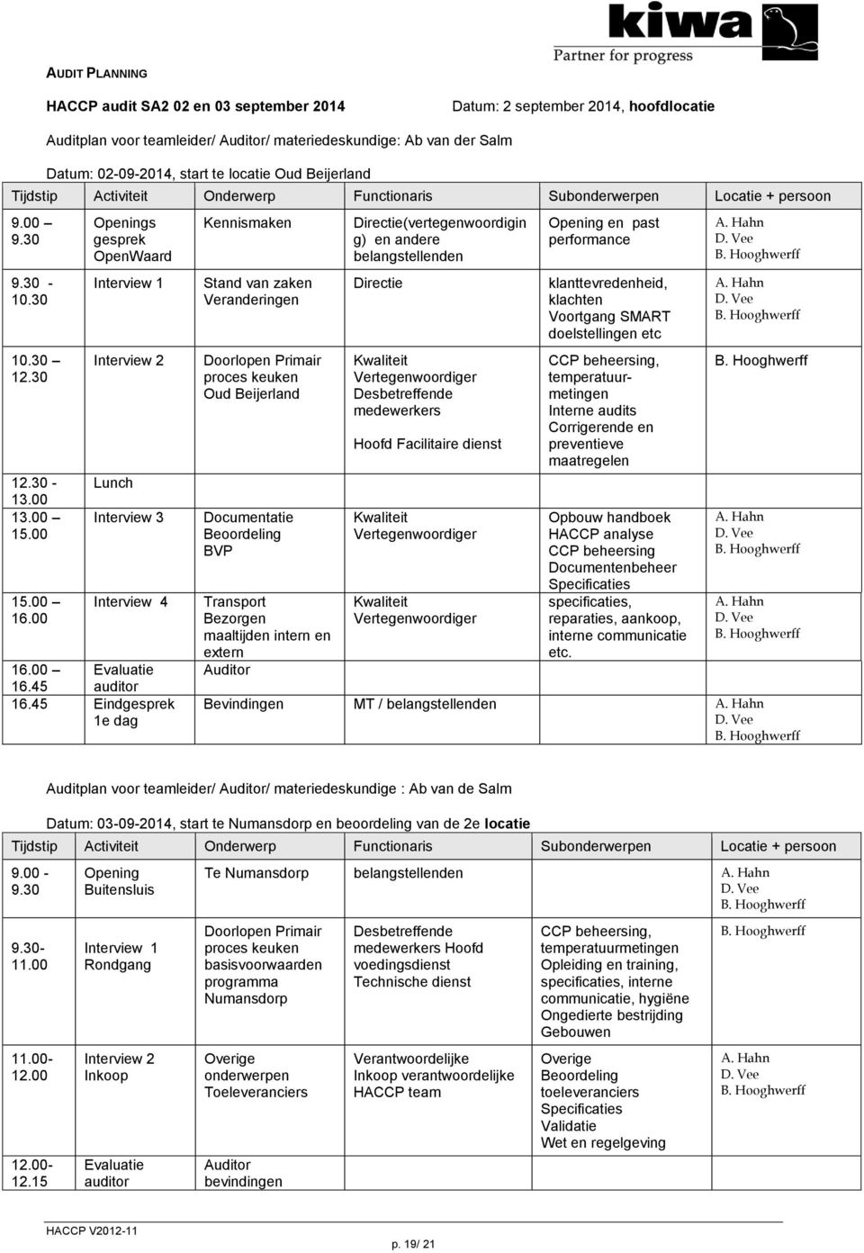 00 Openings gesprek OpenWaard Interview 1 Interview 2 Lunch Interview 3 Interview 4 16.00 Evaluatie 16.45 auditor 16.