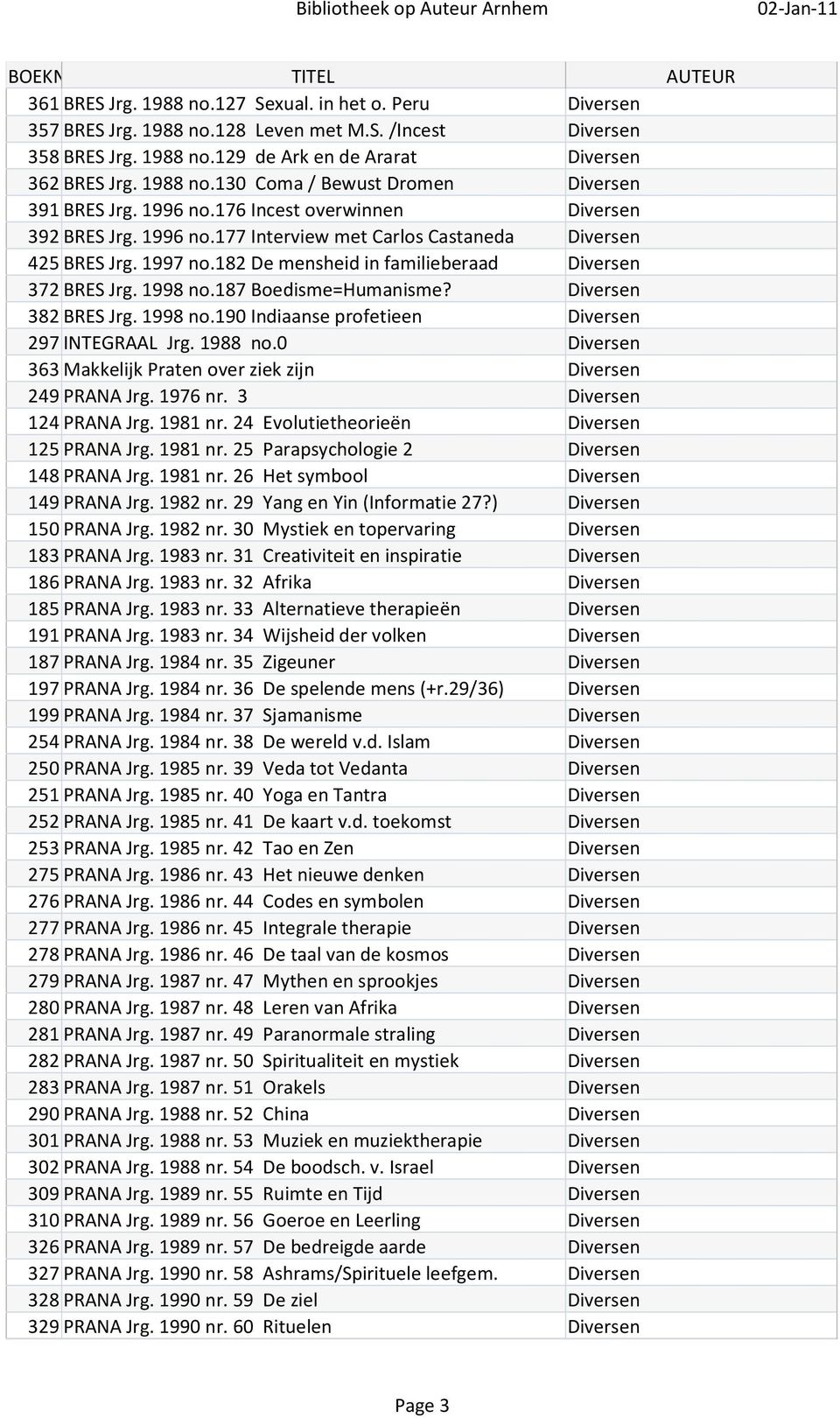 187 Boedisme=Humanisme? Diversen 382 BRES Jrg. 1998 no.190 Indiaanse profetieen Diversen 297 INTEGRAAL Jrg. 1988 no.0 Diversen 363 Makkelijk Praten over ziek zijn Diversen 249 PRANA Jrg. 1976 nr.