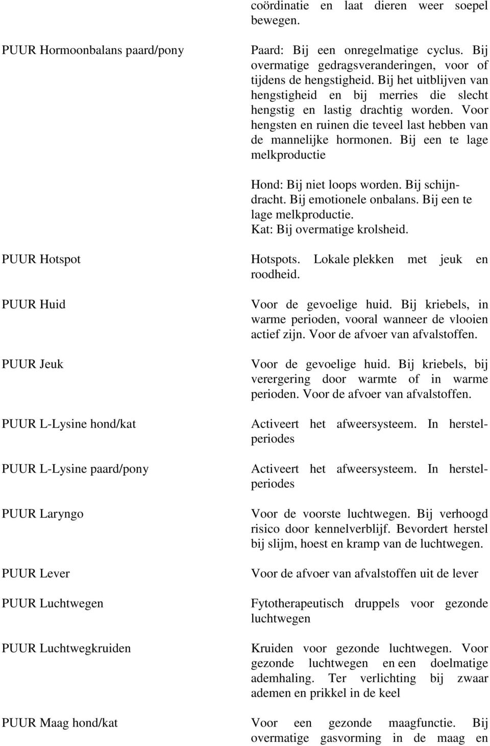 Bij een te lage melkproductie Hond: Bij niet loops worden. Bij schijndracht. Bij emotionele onbalans. Bij een te lage melkproductie. Kat: Bij overmatige krolsheid. PUUR Hotspot Hotspots.